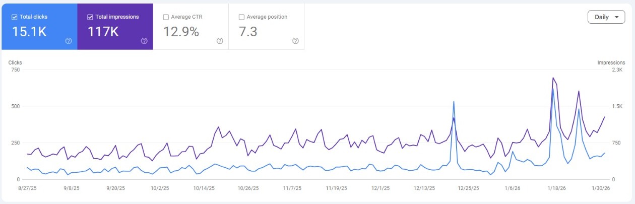 Resultados de Matsu en Google Search Console